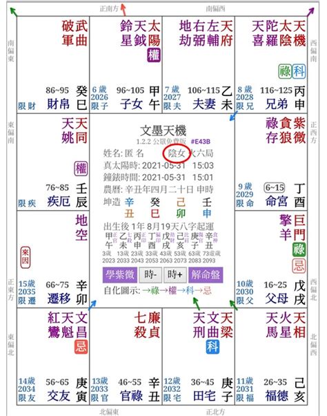 紫微斗數 火六局|紫微斗数中火六局的个性